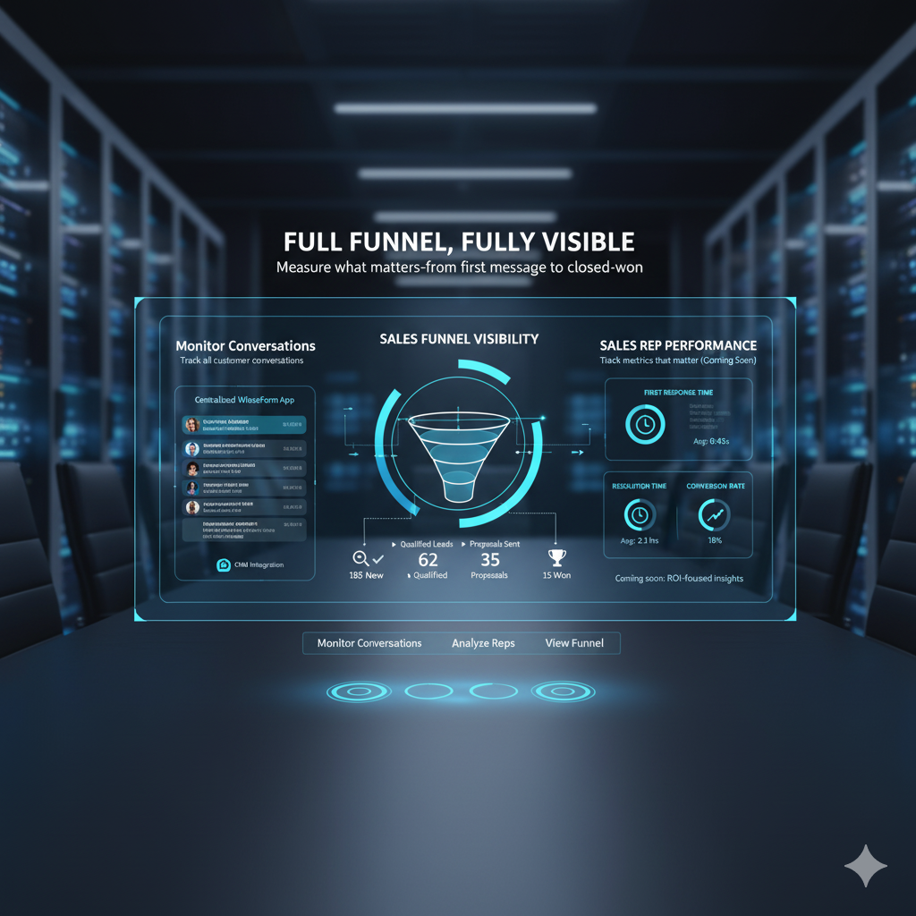 Full Funnel, Fully Visible